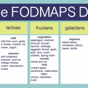 FODMAP IBS DIET