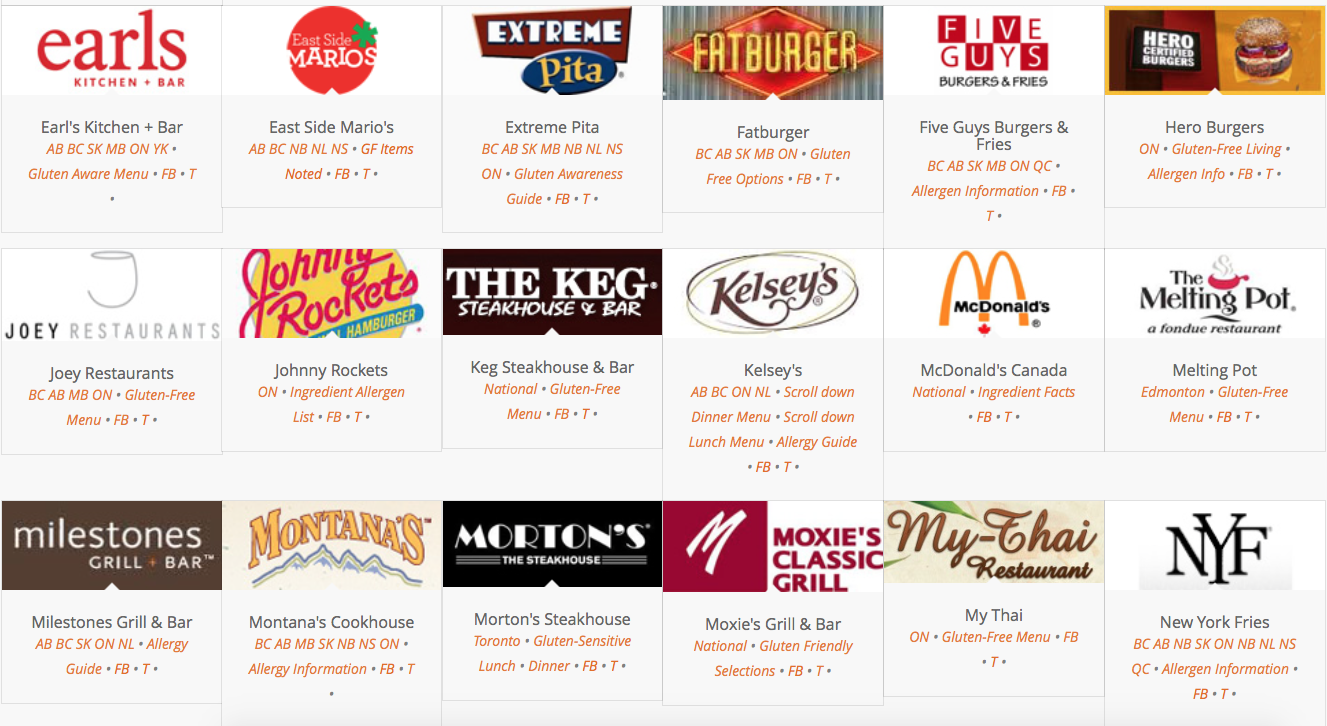 273 Fast Food Chains Across North America Commit to Gluten ...